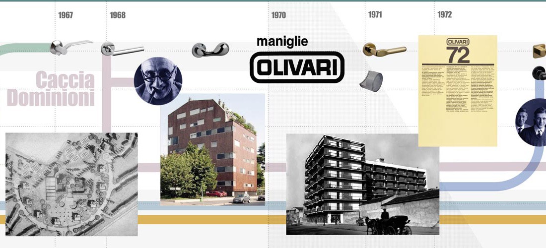 Olivari Timeline - Website - Marco Strina
